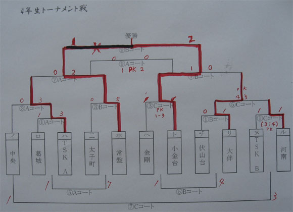 H南河内春季大会