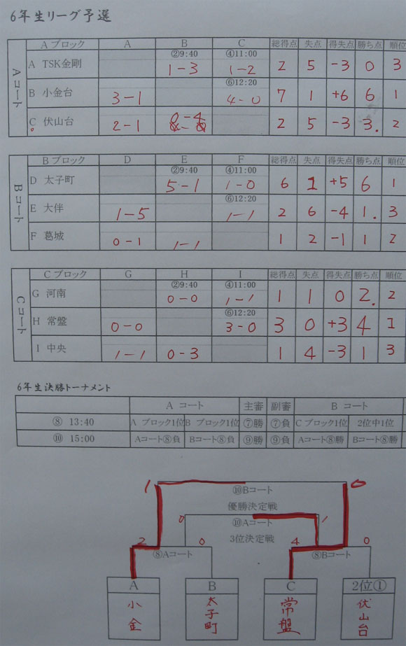 H南河内春季大会